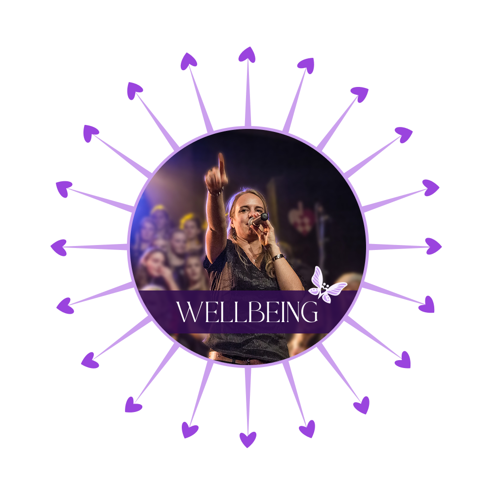 Figure showing the tools from Set The Choir Free teaching method